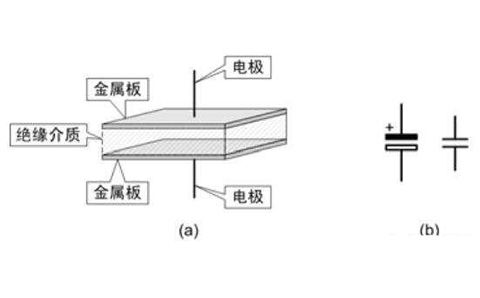 電容器是隔直流的，但為什么電池直流電卻可以為電容器充電呢？