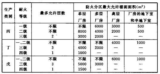 配電室安裝無功補(bǔ)償電力電容器的要求是什么？