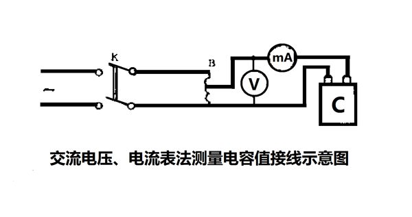 為什么要定期測量電力電容器的電容量？怎樣測量？